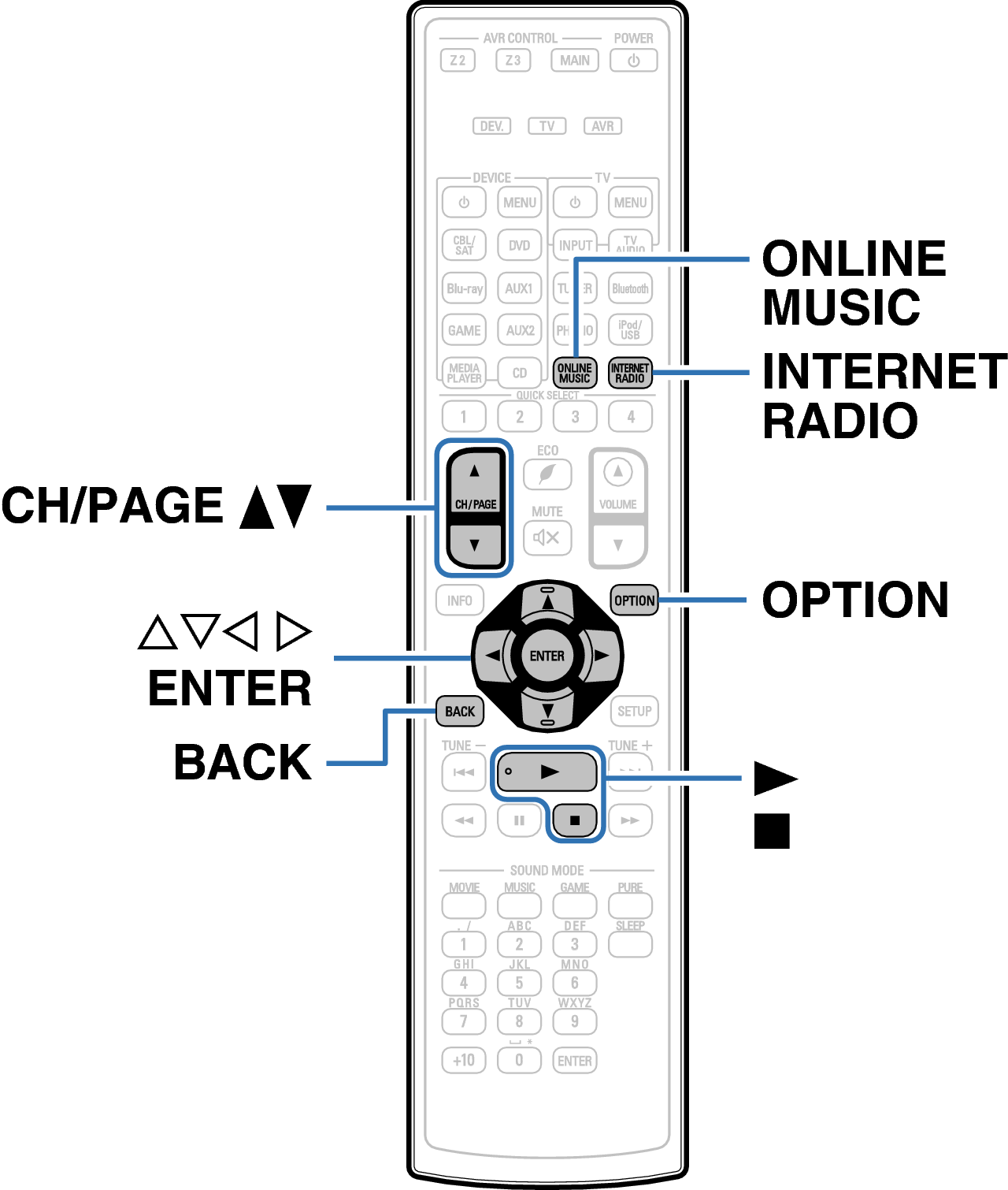 Ope InternetRadio RC1193